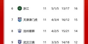 【龙八国际】津媒谈中超积分榜：申花等第一集团5队逐渐拉大与其他队差距