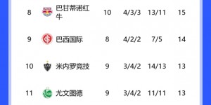 【龙八国际】老兵不死！37岁大卫-路易斯94分钟头球绝杀，助弗拉门戈登顶巴甲