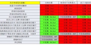 【龙八国际】反弹球，但自然位置？于大宝身+手挡射门，是否漏判点球？