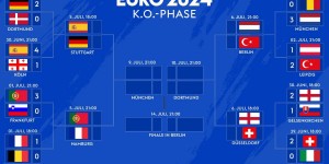 【龙八国际】欧洲杯16强分区：西德葡法齐聚死亡半区，英格兰、瑞士下半区
