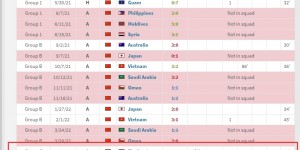 【龙八国际】9月世预赛还招吗？韦世豪近1年才成为国足常客 世预赛3首发10替补