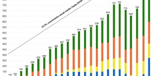 【龙八国际】再创历史！皇马成足坛首家收入破10亿欧俱乐部 净资产5.74亿欧