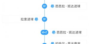 【龙八国际】再惹争议？英媒：两名睾酮超标的赞比亚女足前锋单场合砍5球