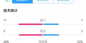 【龙八国际】海伦芬0-1不敌阿贾克斯，范佩西遭遇执教生涯开门黑