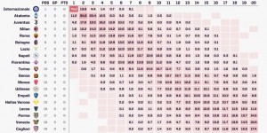 【龙八国际】Opta超级计算机预测意甲：国米79％概率夺冠，尤文第三米兰第四