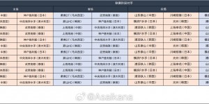 【龙八国际】24-25赛季亚冠精英联赛 中超三支球队对手与主客场情况出炉