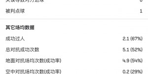 【龙八国际】官方：巴黎签19岁法国前锋杜埃，合同5年转会费近6000万欧