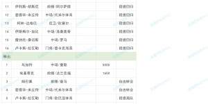 【龙八国际】巴黎夏窗：1.69亿欧买人，姆巴佩自由身离队&5000万欧卖乌加特