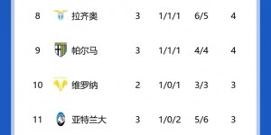 【龙八国际】意甲积分榜：国米领跑尤文第3，AC米兰3轮2分仅排第14