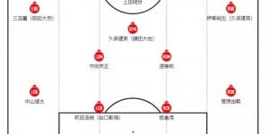 【龙八国际】日媒预测日本首发：三笘薰伊东纯也两翼齐飞，久保、远藤坐镇中场