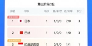 【龙八国际】世外亚洲首轮积分榜：国足0分&-7净胜球垫底，沙特澳大利亚第4 5