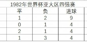 【龙八国际】40年前的恩怨！沙特人的放水惨败，让中国足球晚进世界杯20年