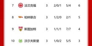 【龙八国际】德甲积分榜：拜仁6-1大胜基尔，三连胜2分优势领跑