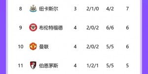 【龙八国际】英超积分榜：切尔西绝杀伯恩茅斯，4轮7分暂升第七