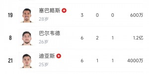 【龙八国际】真没人了?迪亚斯伤缺3个月，皇马7个中场已经伤了5个?