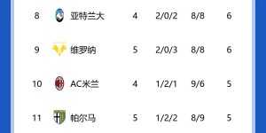 【龙八国际】意甲积分榜：那不勒斯尤文战平分居3、4名 明晚米兰德比打响