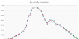 【龙八国际】来中超大杀四方？29岁凯塔无球可踢，曾6000万加盟利物浦穿8号