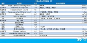 【龙八国际】中国男足vs澳大利亚交战记录：国足15场5胜3平7负，进20球失34球