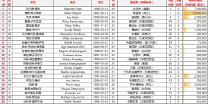 【龙八国际】11归化！印尼对国足大名单：希尔格斯领衔，小赖因德斯缺阵