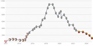 【龙八国际】6年前1.1亿欧！30岁迪巴拉身价再跌800万，现1200万仅为巅峰1/9