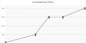 【龙八国际】皮耶罗接班人！19岁伊尔迪兹身价涨至4000万欧 年薪160万尤文10号