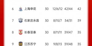 【龙八国际】最激烈的一次？中超2015末轮争冠：恒大力压上港夺冠，国安丢亚冠