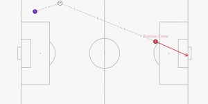 【龙八国际】维尼修斯第二球带了64.9米，是15/16赛季以来欧冠第二长奔袭进球