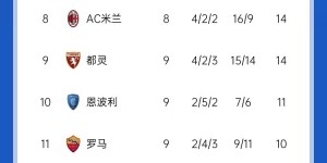 【龙八国际】意甲积分榜：国米尤文战平分居2、3名，那不勒斯坐收渔利4分领跑