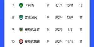 【龙八国际】沙特联积分榜：新月止联赛8连胜&1分领跑 胜利落后榜首6分仍第三