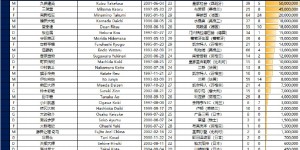 【龙八国际】国足vs日本名单对比：平均年龄27.6-28.7 身价932.5万欧-28932.5万欧