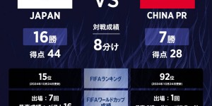 【龙八国际】日本队官推列中日交手数据：日本队16胜8平7负，进44球丢28球