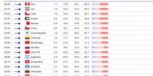 【龙八国际】2024国家队平均年龄：国足28.89岁与阿根廷并列全球第11，第1超30