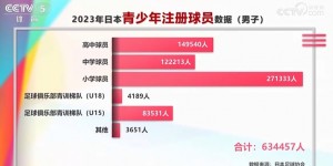 【龙八国际】青训源源不断！去年日本青少年注册球员超63万人！U15梯队超8万人