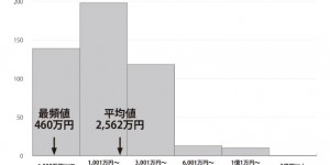 【龙八国际】和中超差不多？J联赛本土球员平均年薪约120万人民币，1人超千万