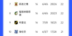 【龙八国际】国足已高攀不起❓华裔中场天乐不停球破门&赛季5球1助，贾府升第2