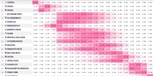 【龙八国际】OPTA最新排名预测：看好阿森纳第2切尔西第3，曼城第4曼联第10