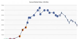 【龙八国际】5800万买来！27岁理查利森本赛季7场1球，身价3000万不到巅峰一半