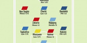 【龙八国际】队报评法甲前15轮最佳阵：阿什拉夫、登贝莱入选，塔利亚菲科在列