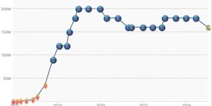 【龙八国际】遭17岁亚马尔反超！姆巴佩身价跌2000万至1.6亿欧，跌至足坛第5