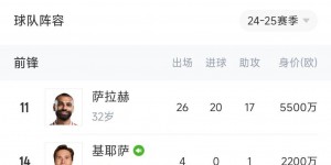 【龙八国际】能排全欧第几？红军锋线群：萨拉赫20球、迪亚斯12球、加克波11球