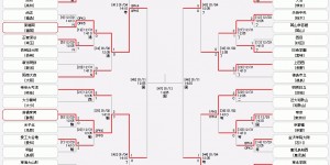 【龙八国际】一边倒😢全日本高中足球联赛八强战，流通经济大柏8球狂胜