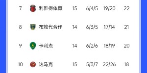 【龙八国际】胜利掉队🚨新月吉达联合均40分上演两强争霸，胜利未赛28分