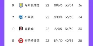 【龙八国际】英超积分榜：曼城杀回前四！热刺俯冲至第15＆曼联第13