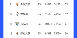 【龙八国际】国安助教：国安的实力西甲不好说，西乙联赛前8名肯定没问题