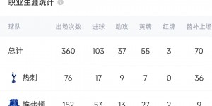 【龙八国际】难堪大用😔27岁理查利森10场2球，22岁身价6500万现还剩3000万