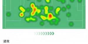 【龙八国际】巴雷拉全场数据：2次射门进1球，创造1次良机，16次对抗赢得4次