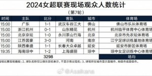 【龙八国际】2024中甲联赛现场观众人数统计（第10轮）