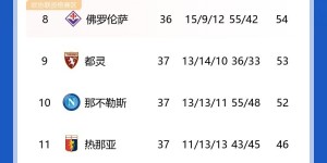 【龙八国际】索默无缘！23/24赛季意甲最佳门将3人候选：什琴斯尼入选