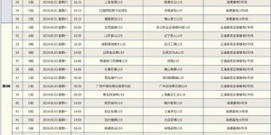 【龙八国际】中青赛暨全国青年足球联赛（U19组）第二阶段升降级赛赛程表