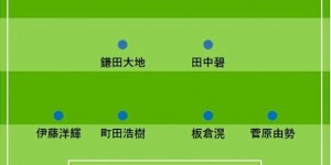 【龙八国际】今夏可能转会的日本国脚排首发：三笘薰、久保建英、镰田大地在列